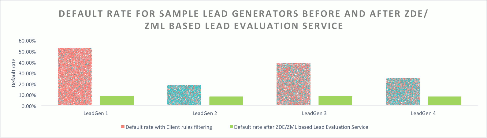 lead-generators